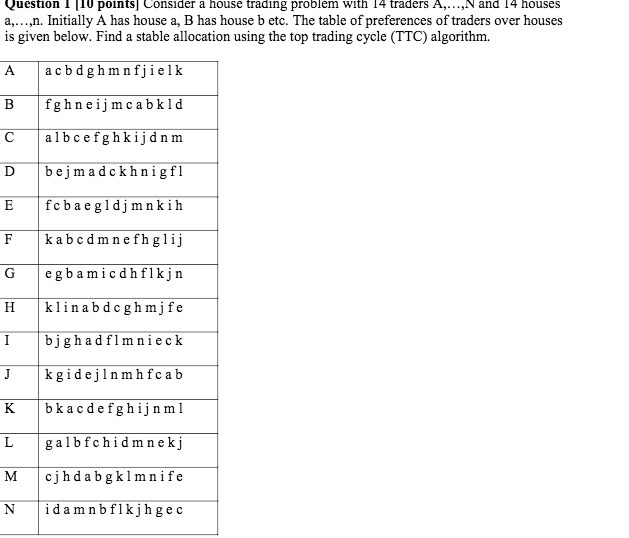 traders A,. . .,N and 14 houses a,...,n. Initially A has house
