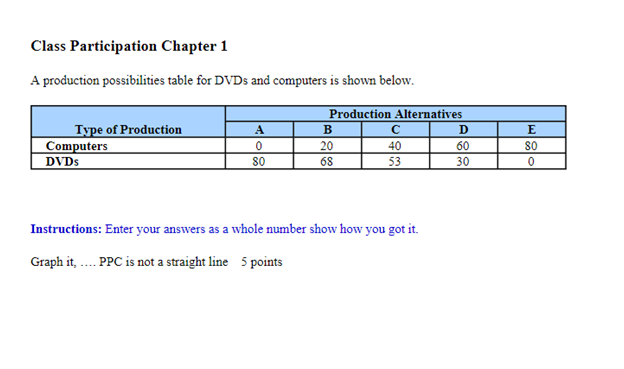 Class Participation Chapter 1 A production possibilities table for DVDs and