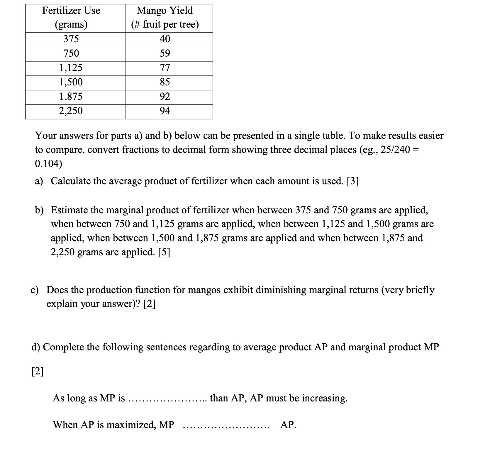 Fertilizer Use Mango Yield (grams) (# fruit per tree) 375 40