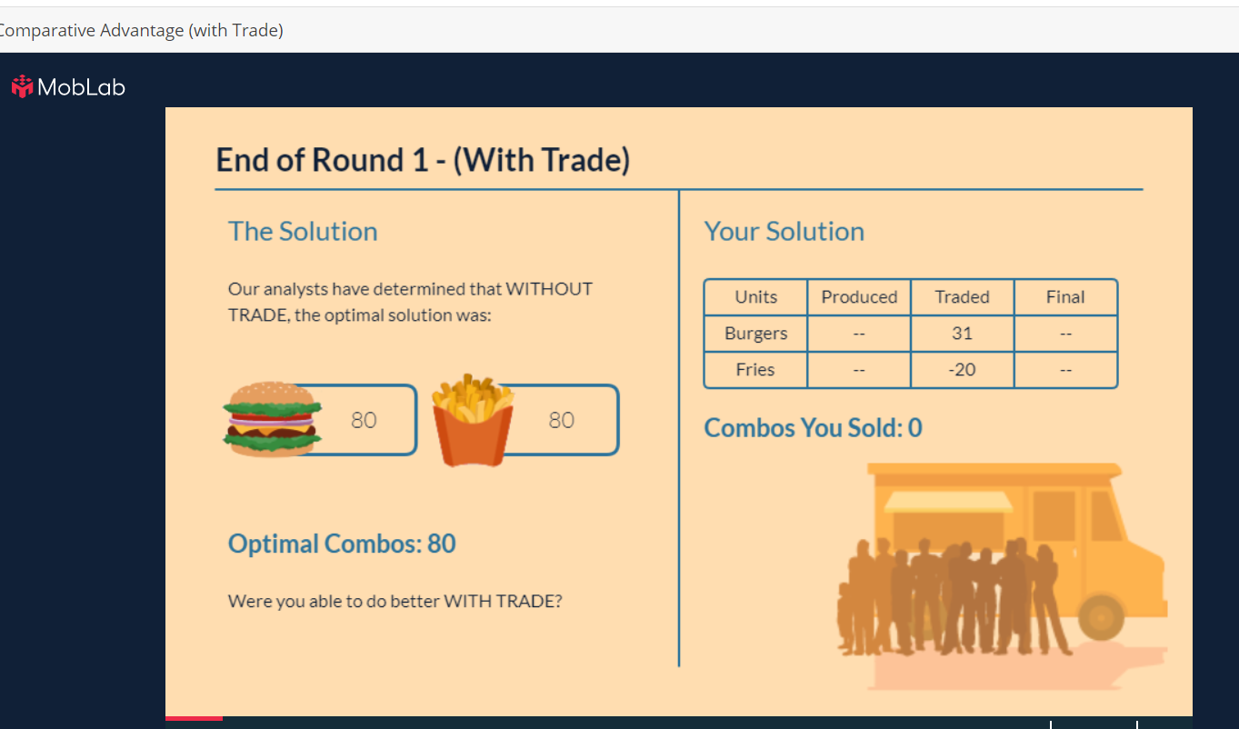 History Burgers: 18 min TxmeAllocatlon Fries: 12 min 72 combos Comparative Advantage