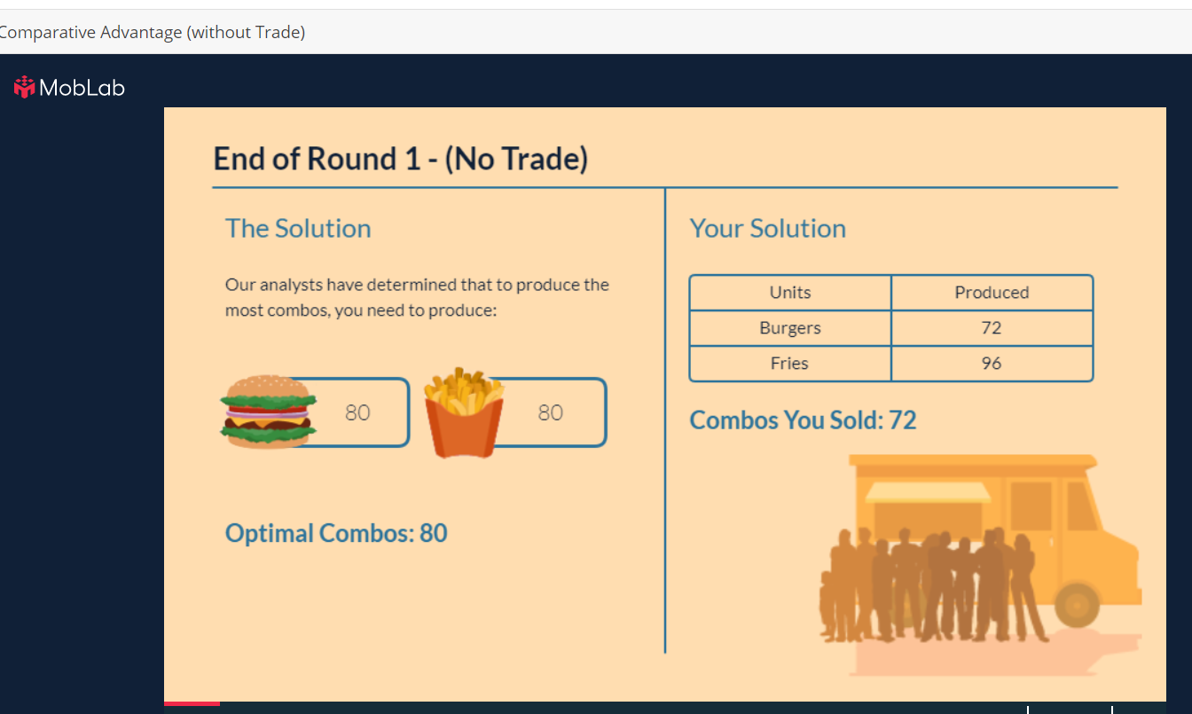 [with Trade) History Burgers: -1 min Trme Allocation Fries: 31 mm -4