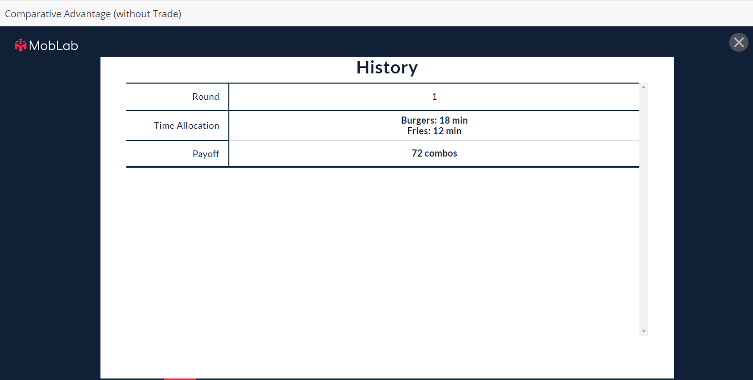burgers Before Trade 248 fries 27 burgers After Trade 228 fries 27