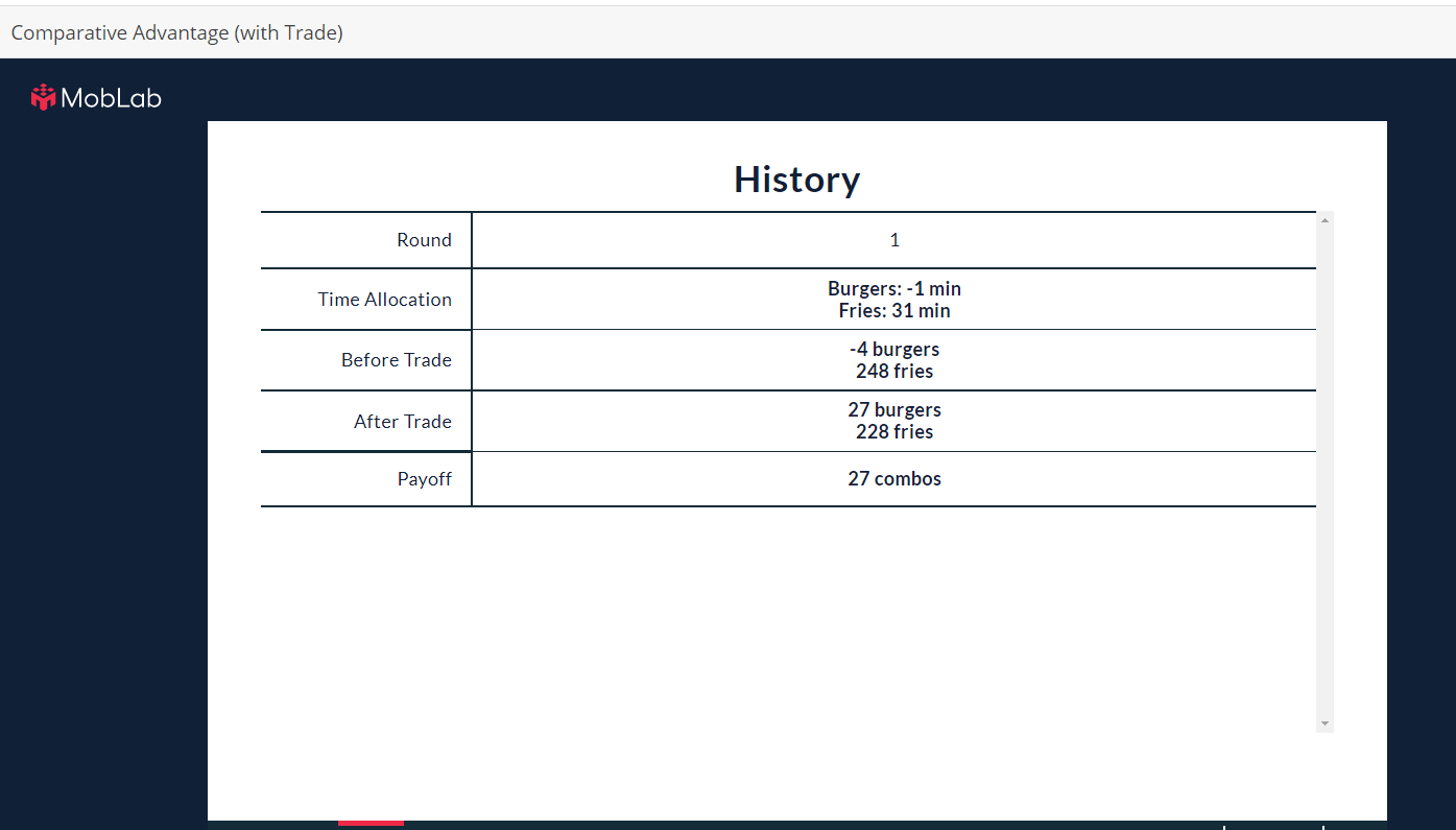 combos Iompa rative Advantage [with Trade} End of Round 1 - (With