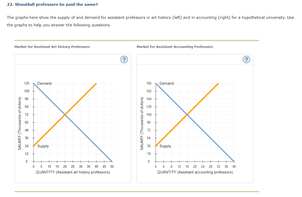22. Shouldall professors be paid the same? The graphs here show