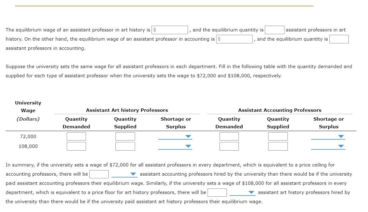 the supply of and demand for assistant professors in art history (left)
