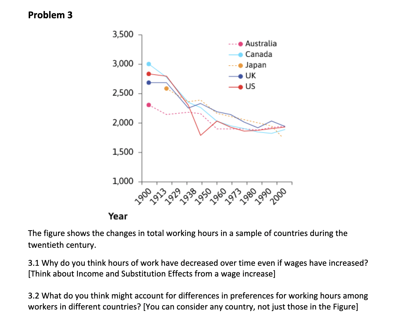  Problem 3 3,500 - - - 0 Australia a Canada 3.000