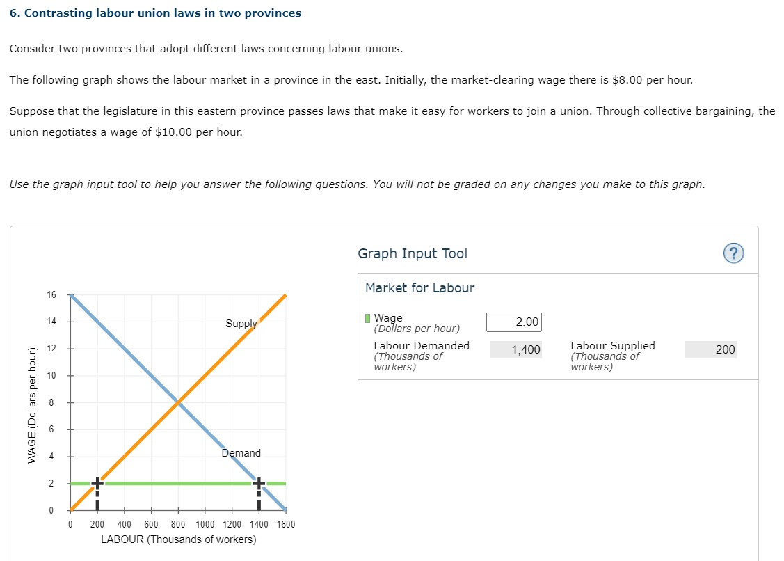 hour. Use the graph input tool to help you answer the following