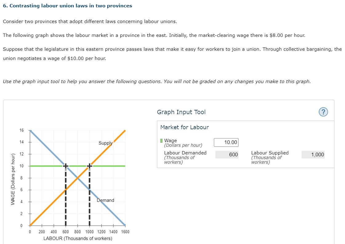 this graph. Graph Input Tool Market for Labour 16 / 14 I