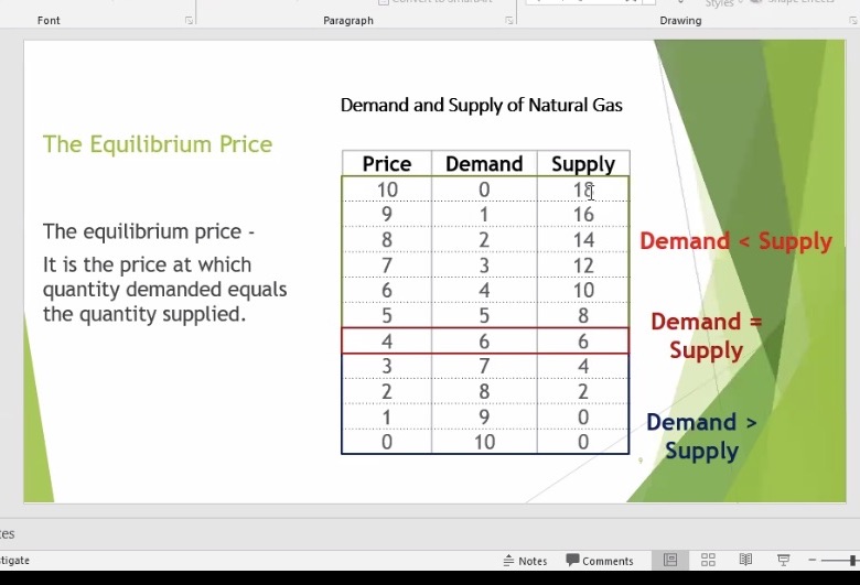 equilibrium price and equilibrium quantity with help of a graph Font Paragraph