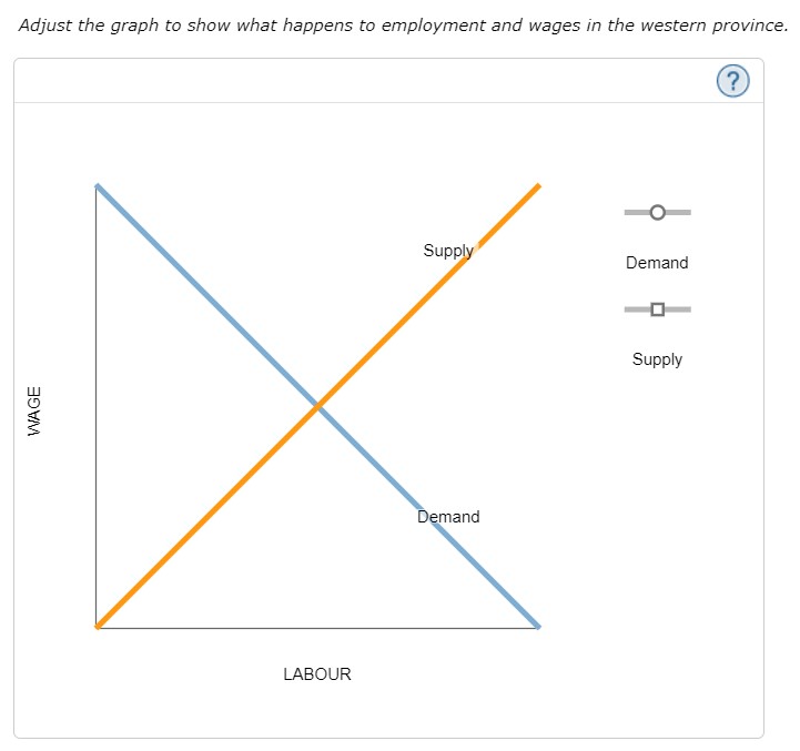 1 '400 ( Thousands of 200 workers) workers) 10 WAGE (Dollars per