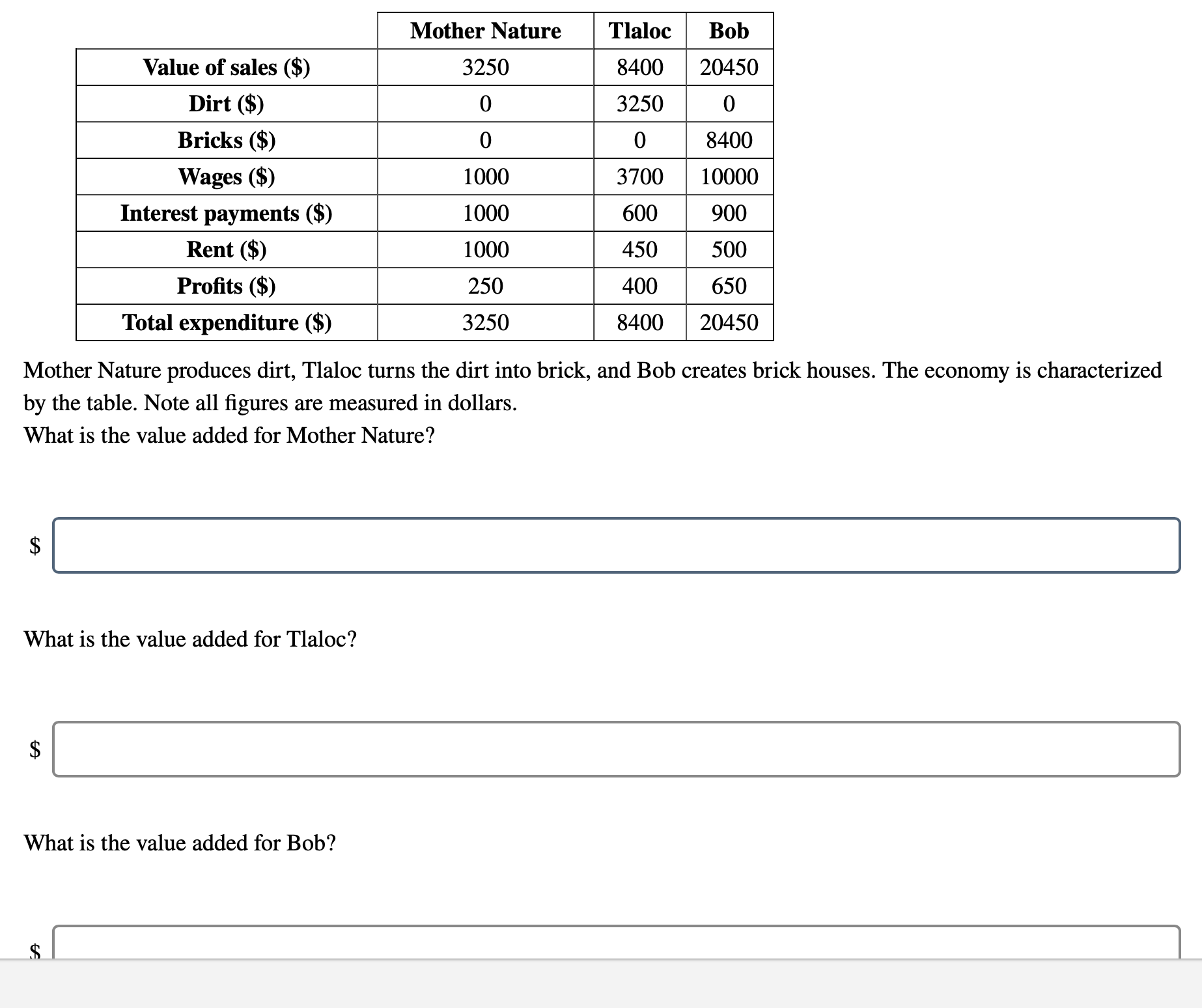 Bob Value of sales ($) 3250 8400 20450 Dirt ($) 0 3250