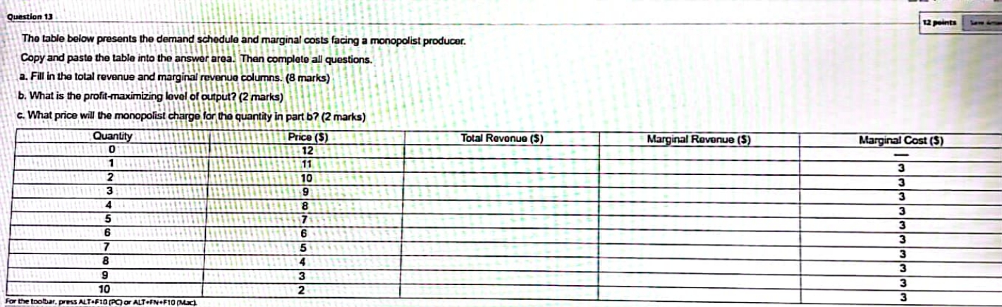 below presents the demand schedule and marginal costs facing a monopolist producer.