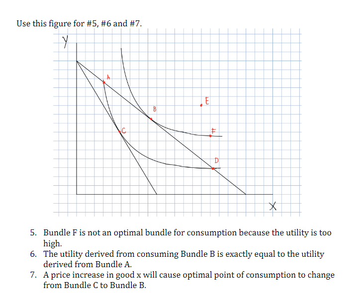 consumption is the bundle of goods that will give the consumer the
