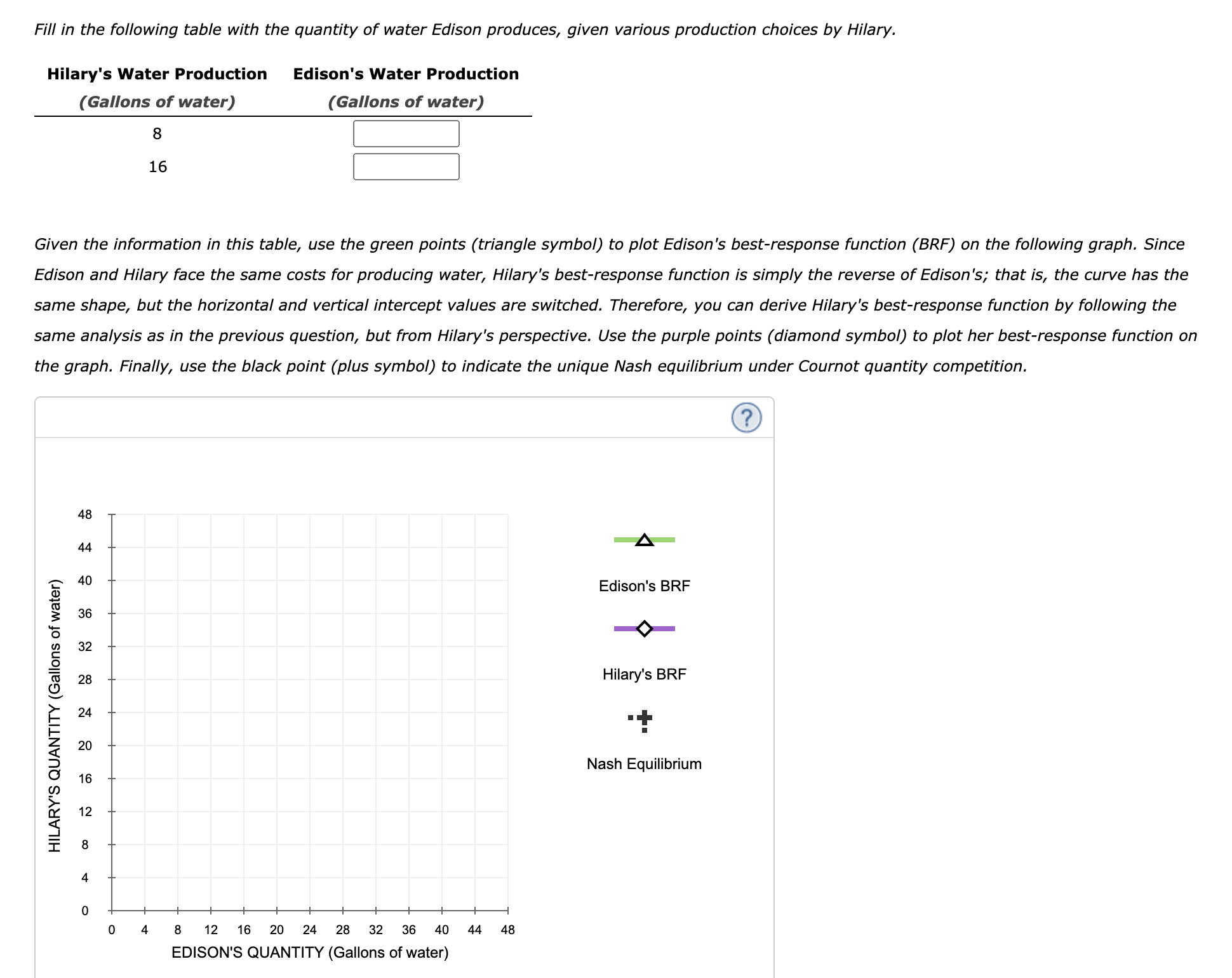 demand curve for water and the marginal cost for collecting water on