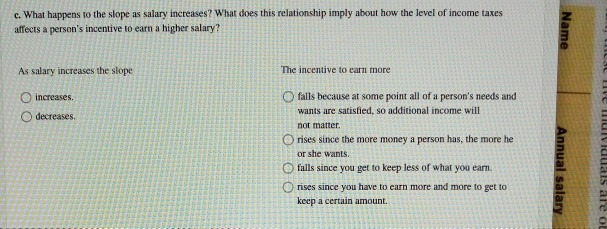 What is the average slope of the curve between the points for