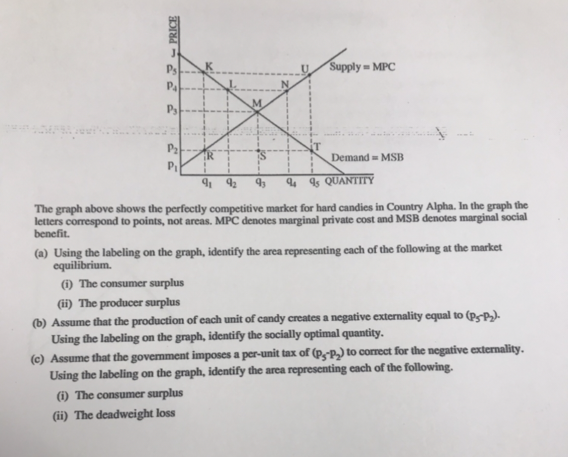 MSB 92 93 94 95 QUANTITY The graph above shows the perfectly