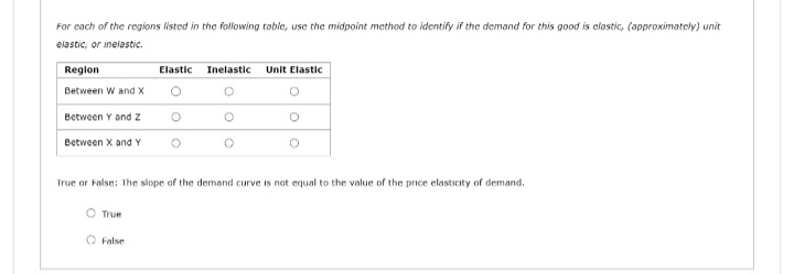 unit-elastic demand The following graph shows the demand for a good. (?