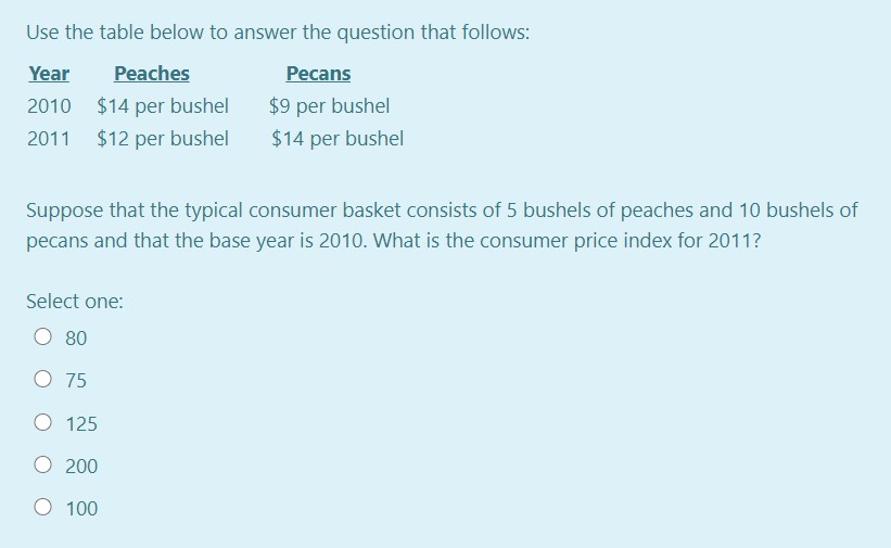 Peaches Pecans 2010 $14 per bushel $9 per bushel 2011 $12 per