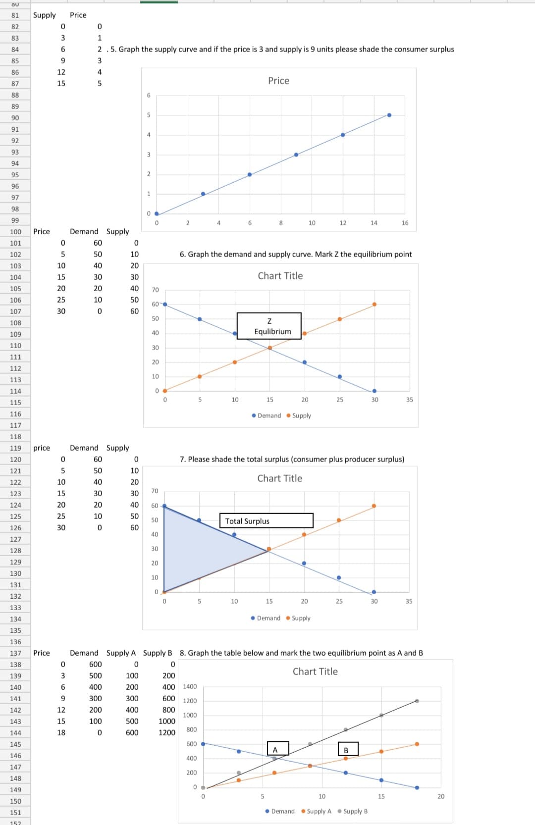 95 E 10 35 15 65 20 35 25 0 1. Graph