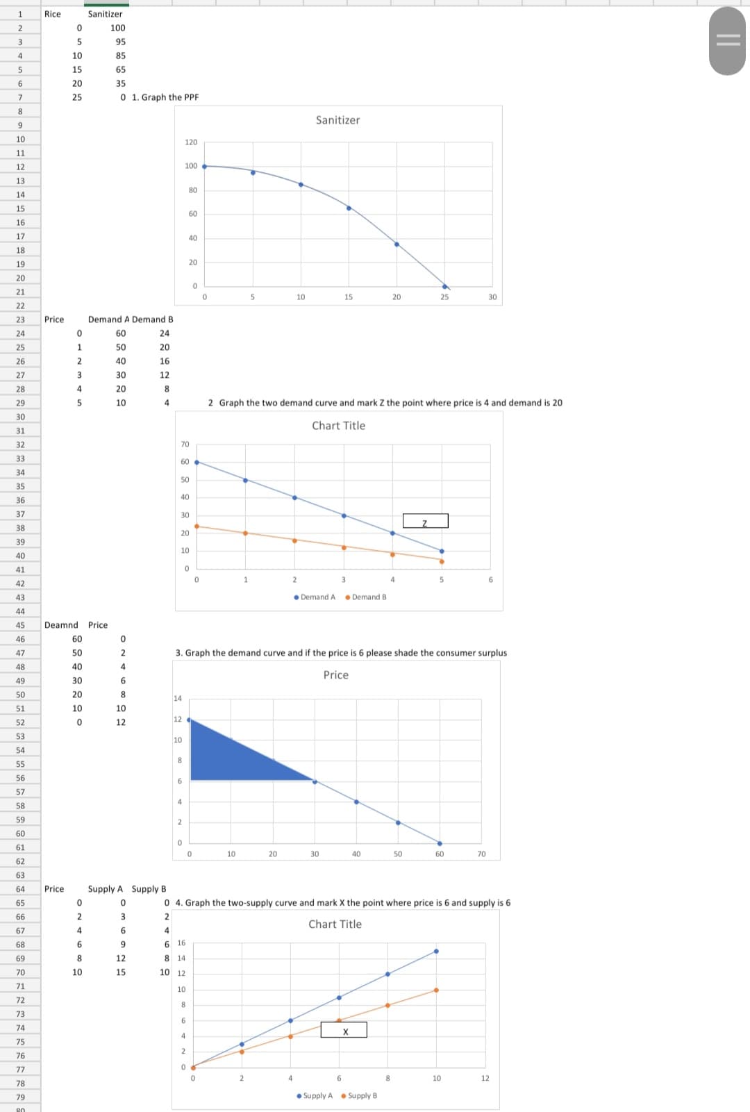 20 25 30 Price Demand A Demand B 24 UAWNP 2 Graph