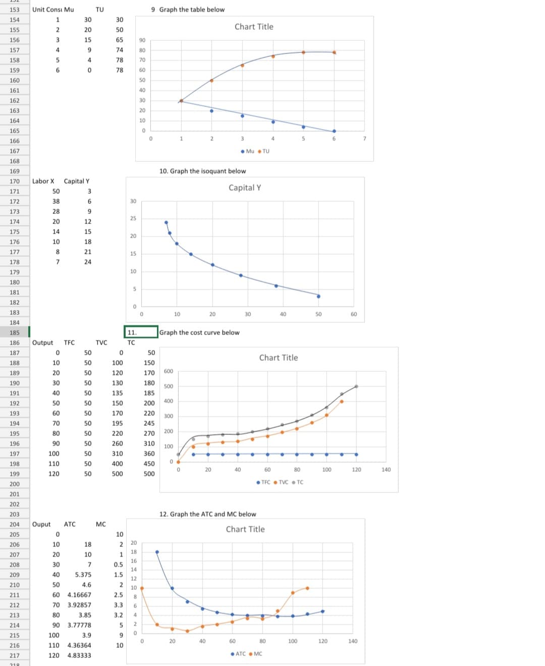 4 and demand is 20 Chart Title 70 60 50 40 30