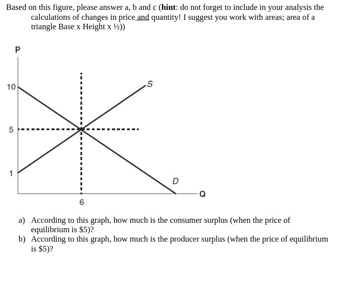  Based on this figure, please answer a, b and c (hint: