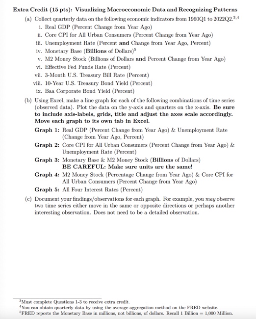 Extra Credit (15 pts): Visualizing Macroeconomic Data and Recognizing Patterns (a)