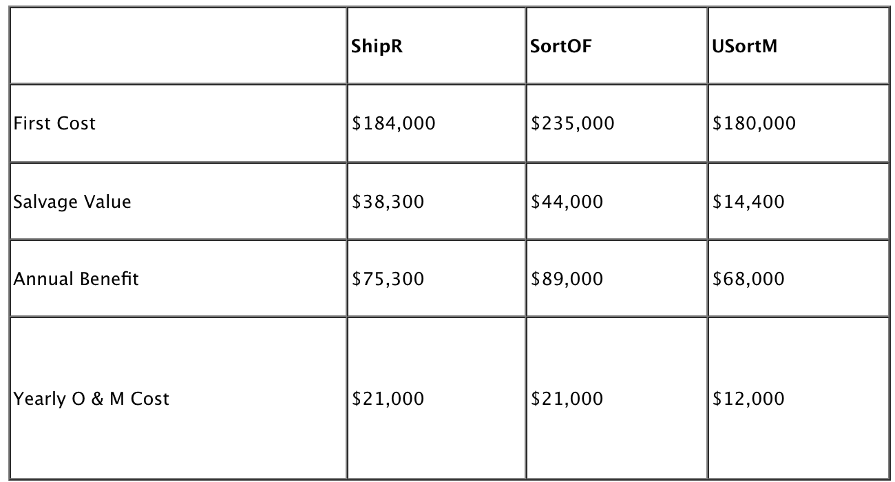  For this activity, create a spreadsheet that will evaluate two mutually