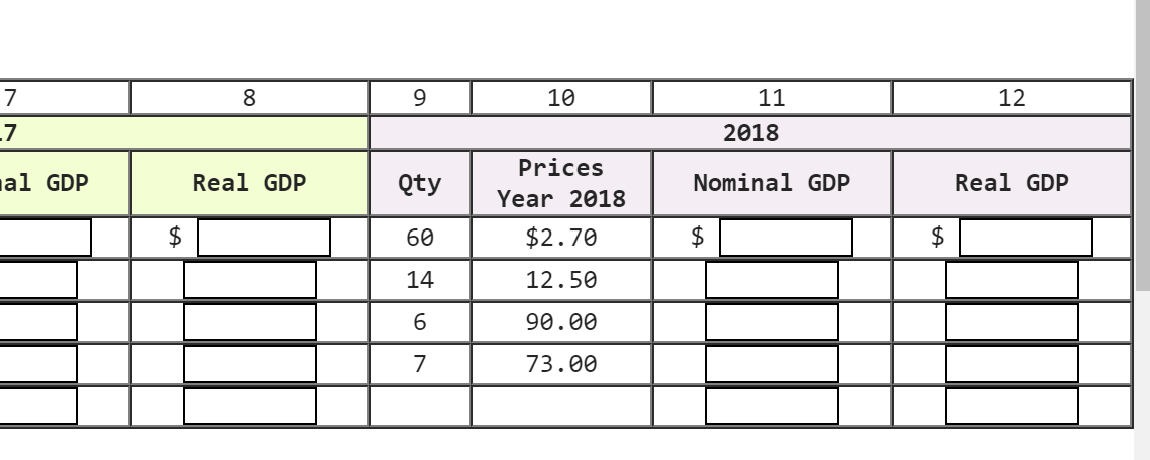 output (a mixture of consumer, capital, and government services) and prices of