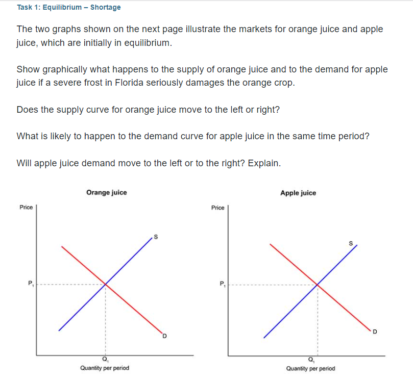 Task 1: Equilibrium - Shortage The two graphs shown on the