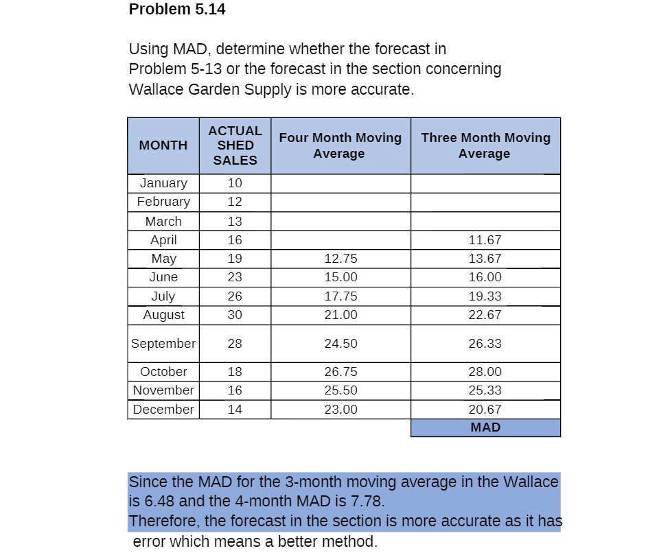  Problem 5.14 Using MAD, determine whether the forecast in Problem 5-13