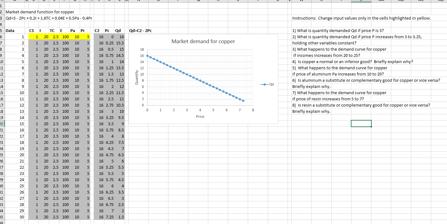  Market demand function for copper Qd=3 - 2Pc +0.21 + 1.6TC