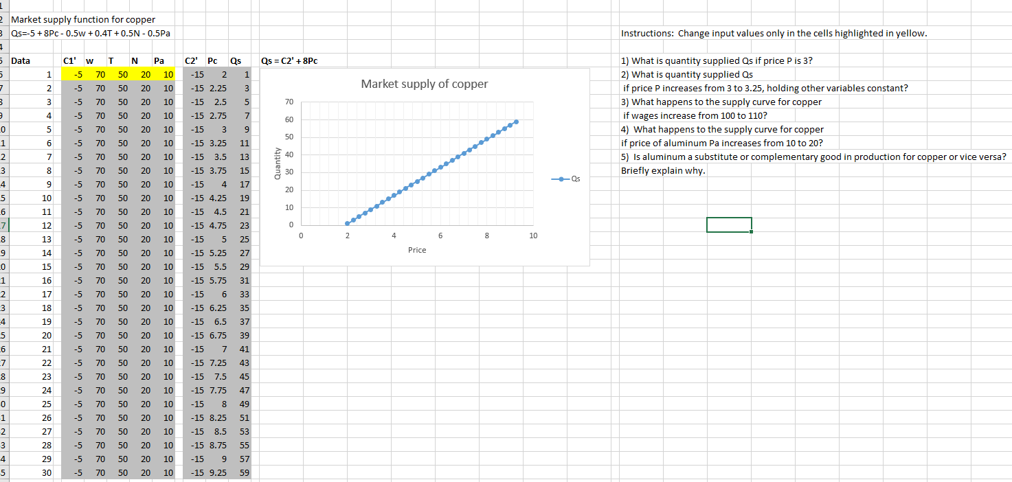 +0.04E + 0.5Pa - 0.4Pr Instructions: Change input values only in the