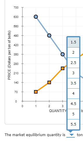 of $105 per ton. The following graph shows the demand [marginal private