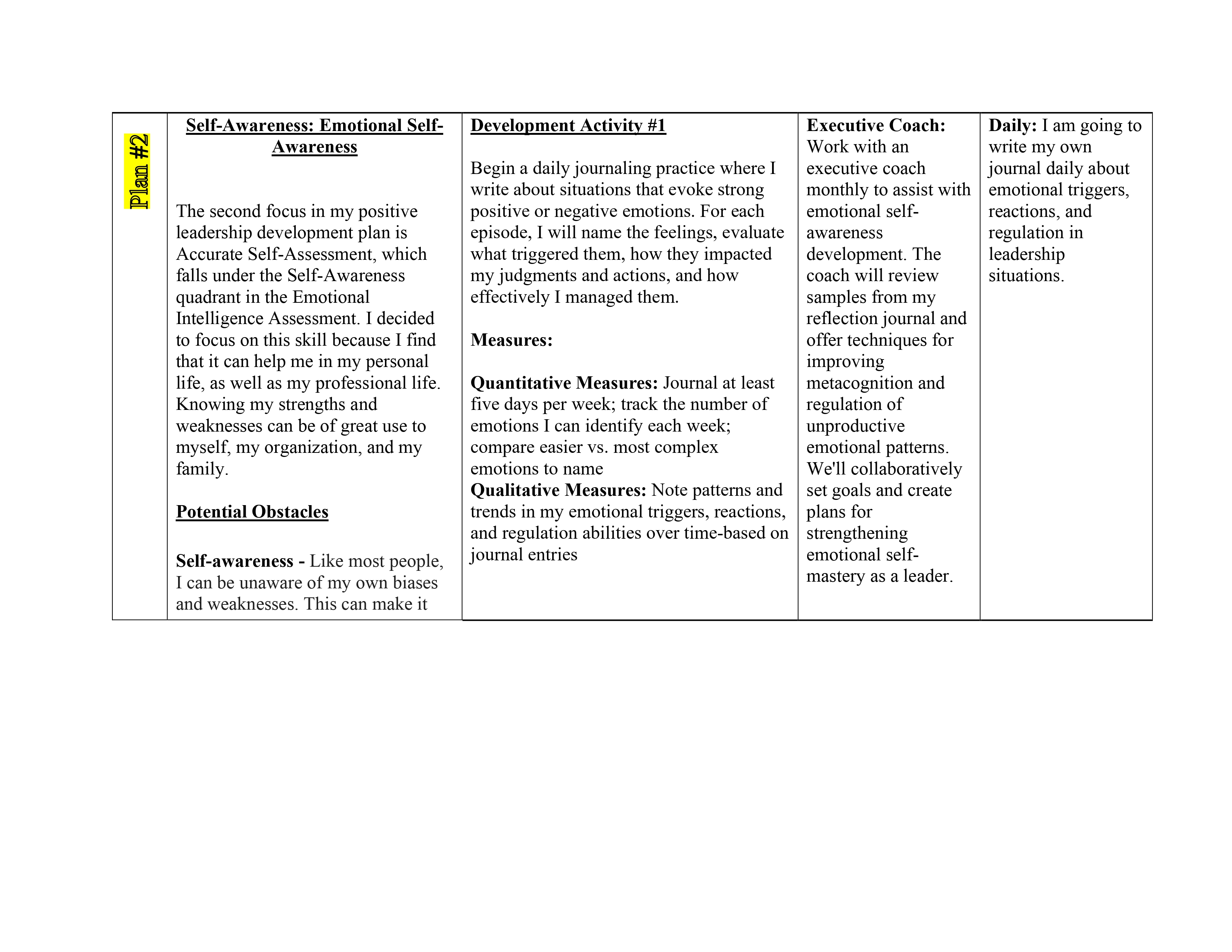Thinking . Self-Awareness: Emotional Self-Awareness Describe the actions/behaviors Three Development Activities Coaches/