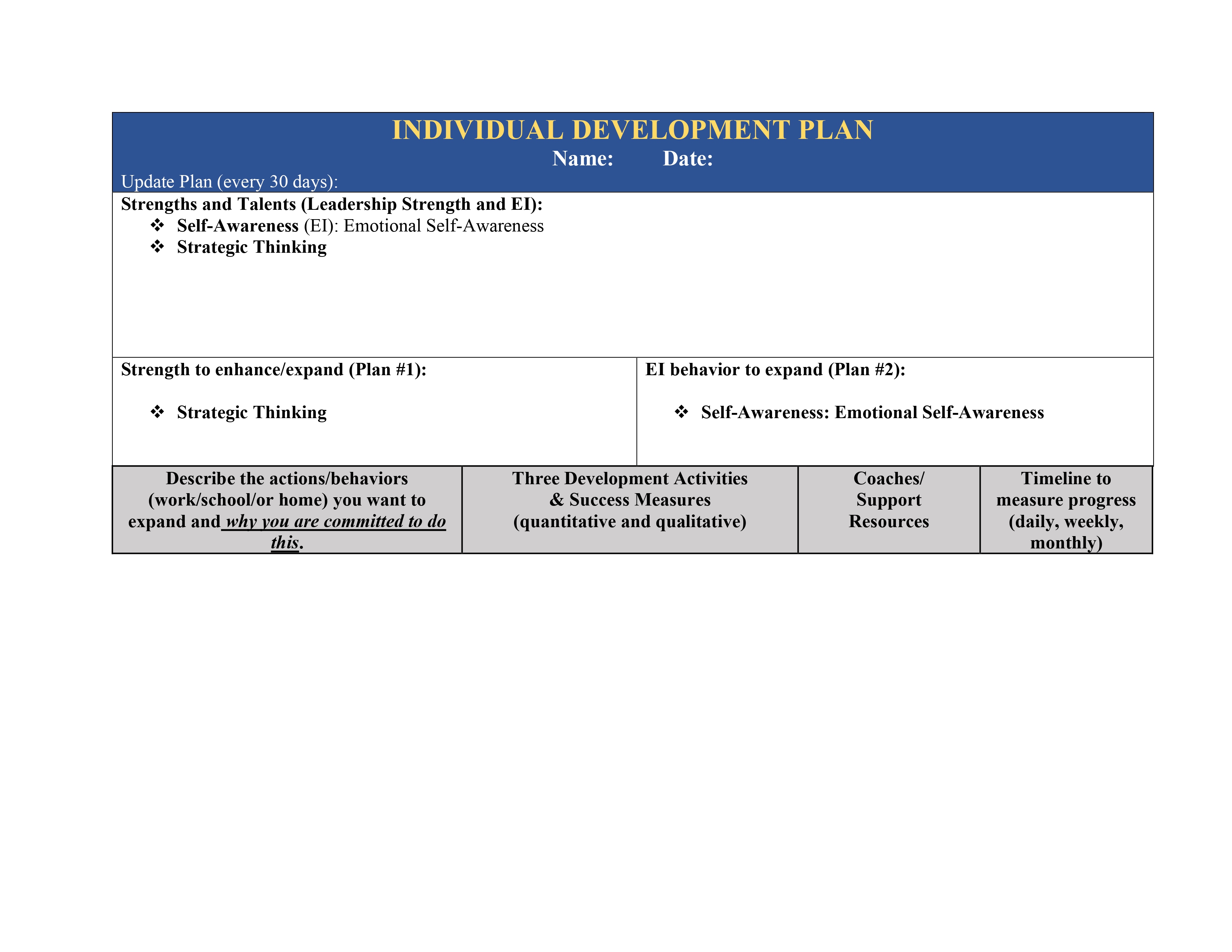 to expand my Strategic theme strength identied in the StrengthsFinder assessment. Although