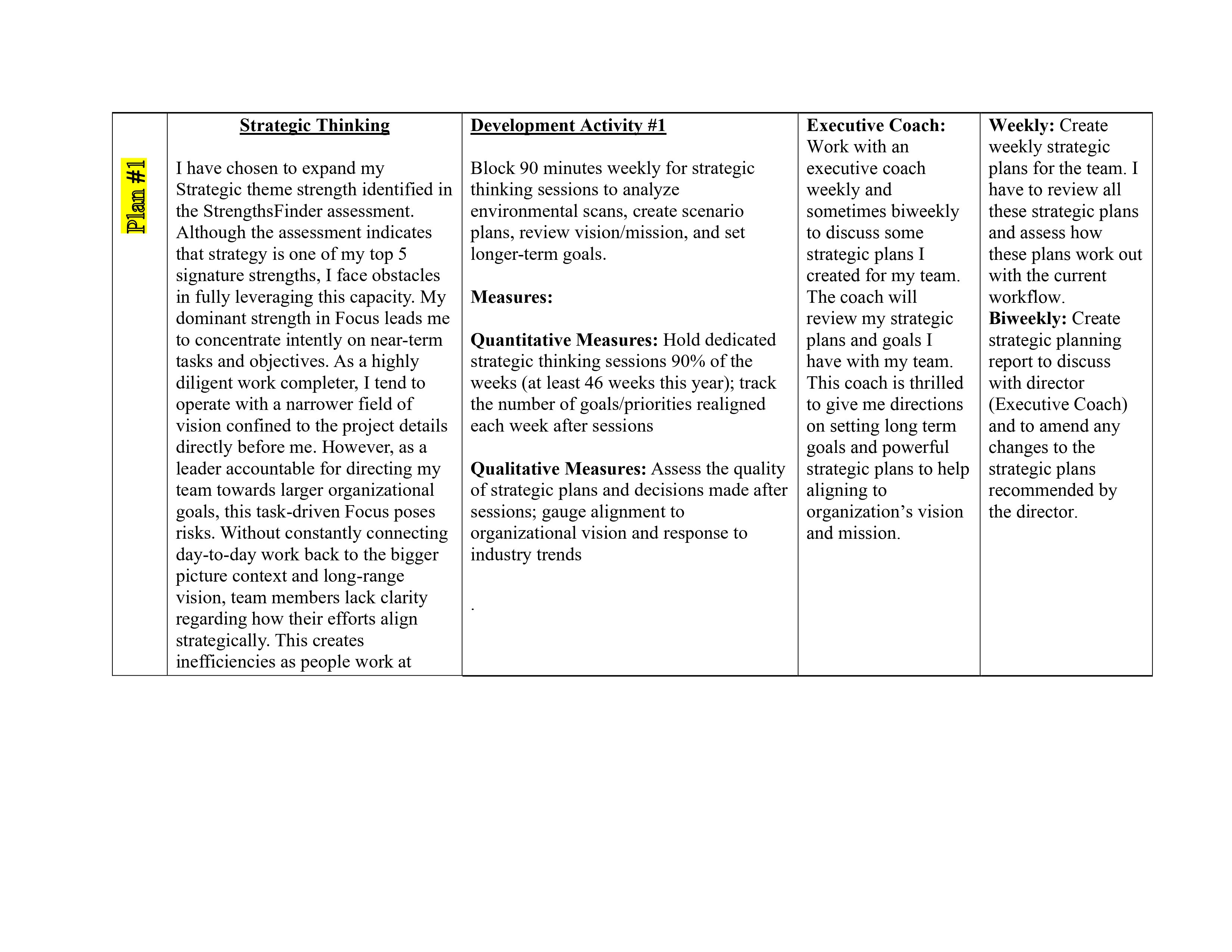 the assessment indicates that strategy is one of my top 5 signature