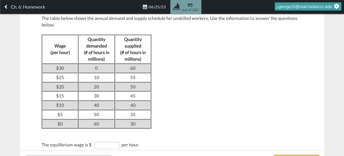 for unskilled workers. Use the information to answerthe questions below. Quantity Quantity