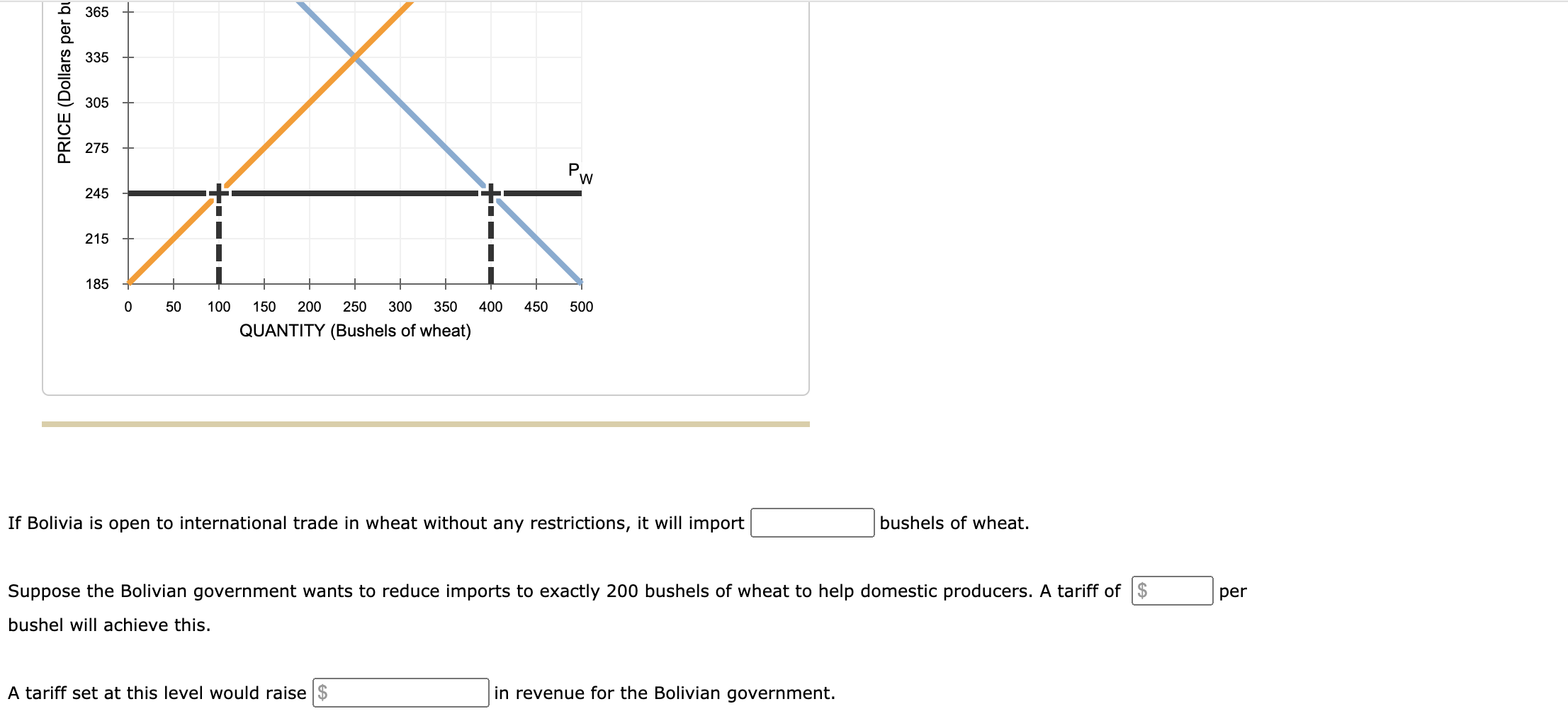 graph shows the domestic supply of and demand for wheat in Bolivia.