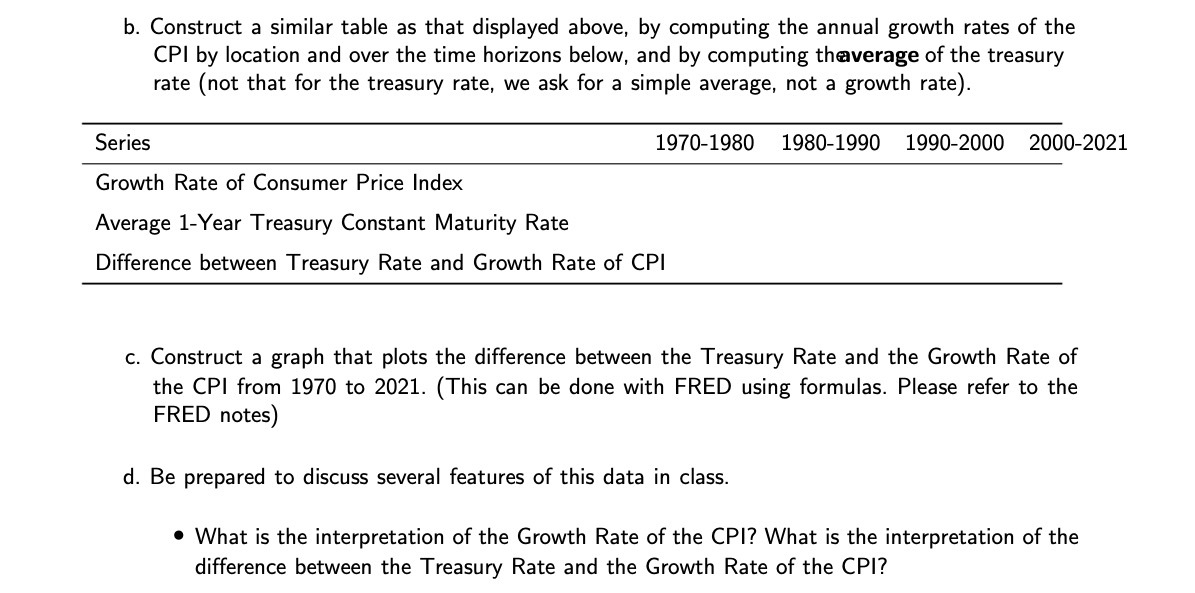 the annual growth rates of the CPI by location and over the