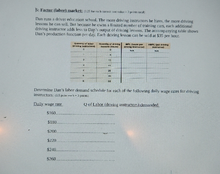 5: Factor (labor) market: (0.25 for each correct cost value =