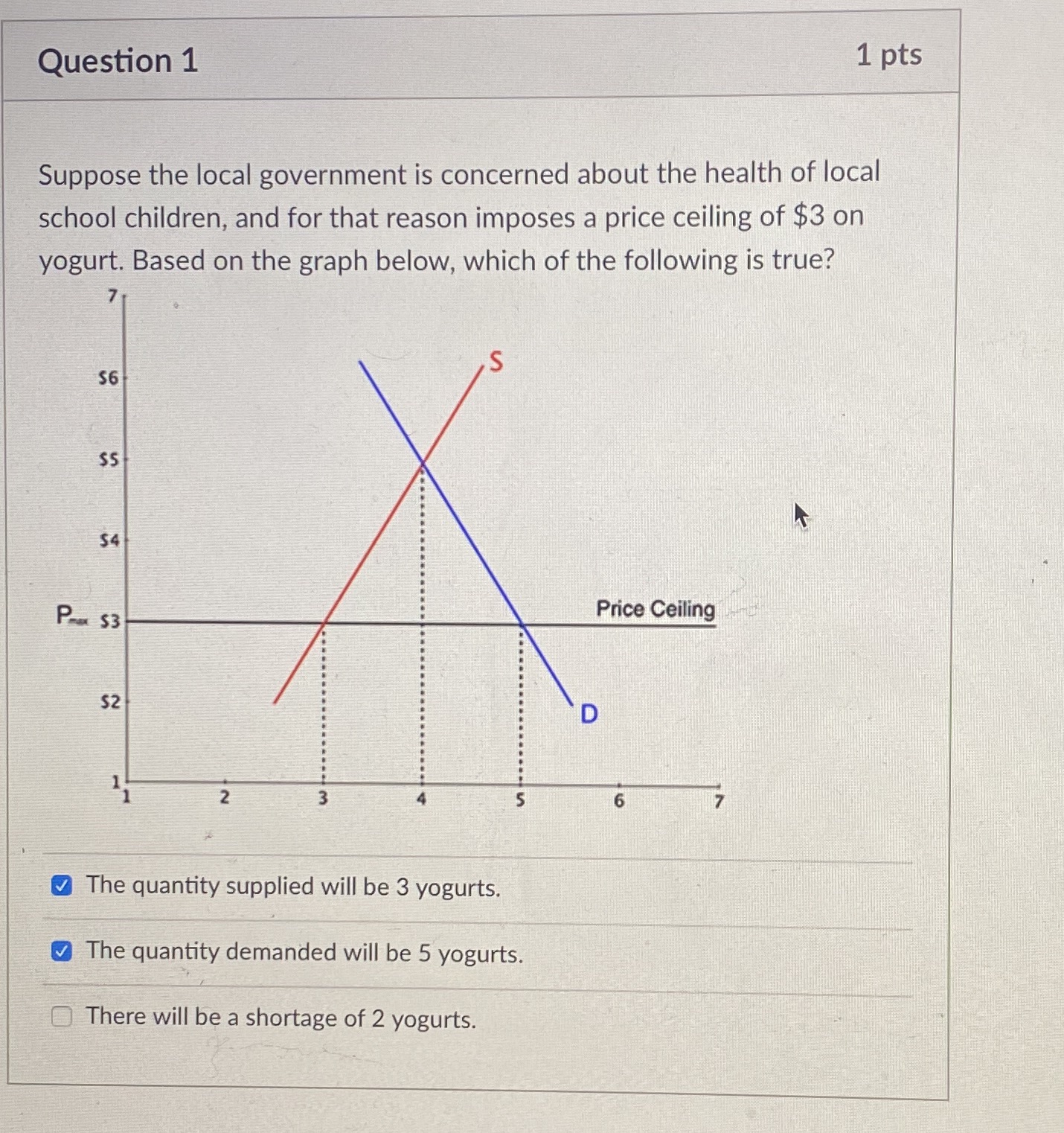 2 answers are right 1 is wrong Question 1 1 pts