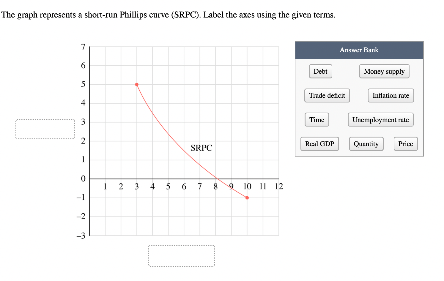  The graph represents a shortrun Phillips curve (SRPC). Label the axes