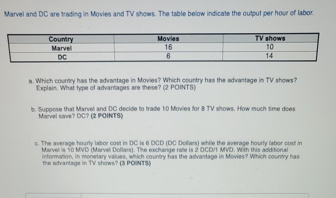 DC are trading in Movies and TV shows. The table below indicate