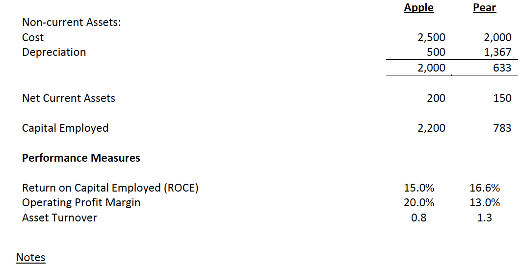 Division Pear was an existing business that was purchased by Fruits United