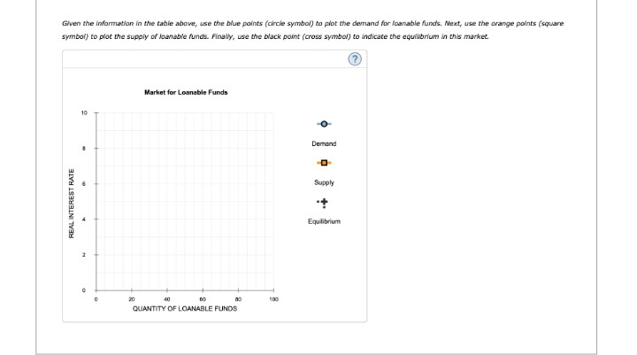Then use the purple line (diamond symbol) to show the supply curve