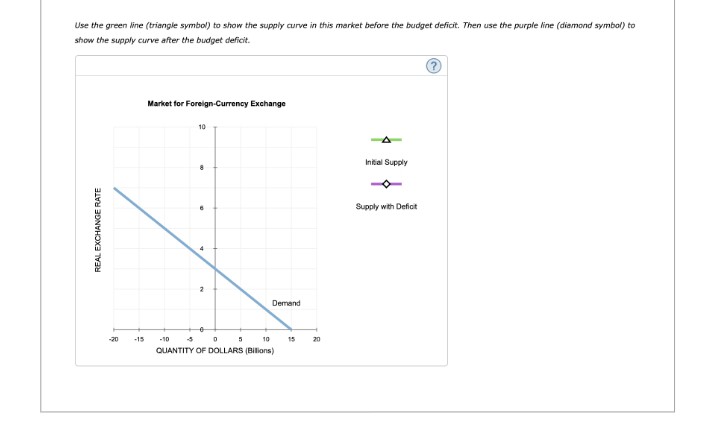 Supply Supply with Deficit REAL EXCHANGE RATE Demand -30 -15 -10 -4