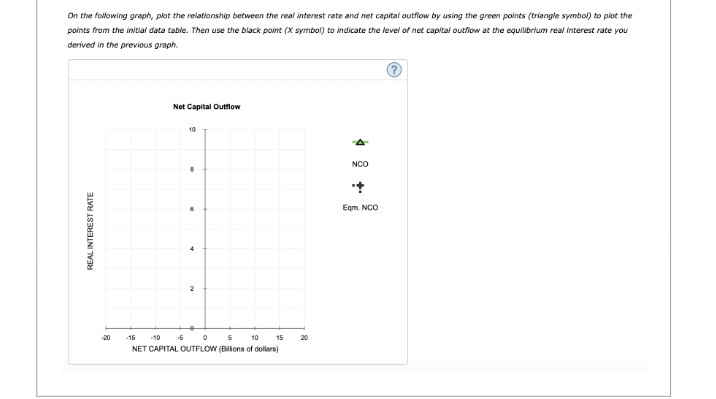 10 15 QUANTITY OF DOLLARS (Bilions)On the following graph, plat the relationship