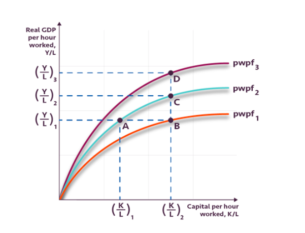 14 B ( 2 ), ( 2 ), \\ Capital per hour