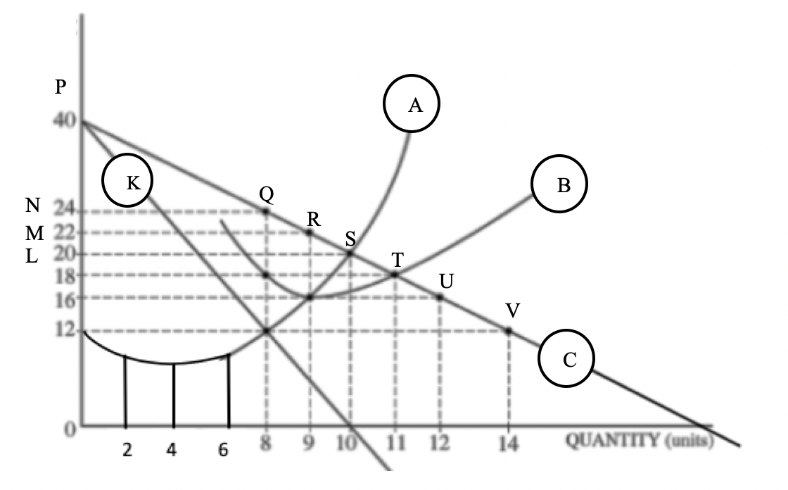 read surrounding text. - What does Function B represent? Blank 2. Fill